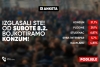 "Halo inspektore"; Sutra novi opći bojkot, od subote blokada jednog trgovačkog lanca na tjedan dana